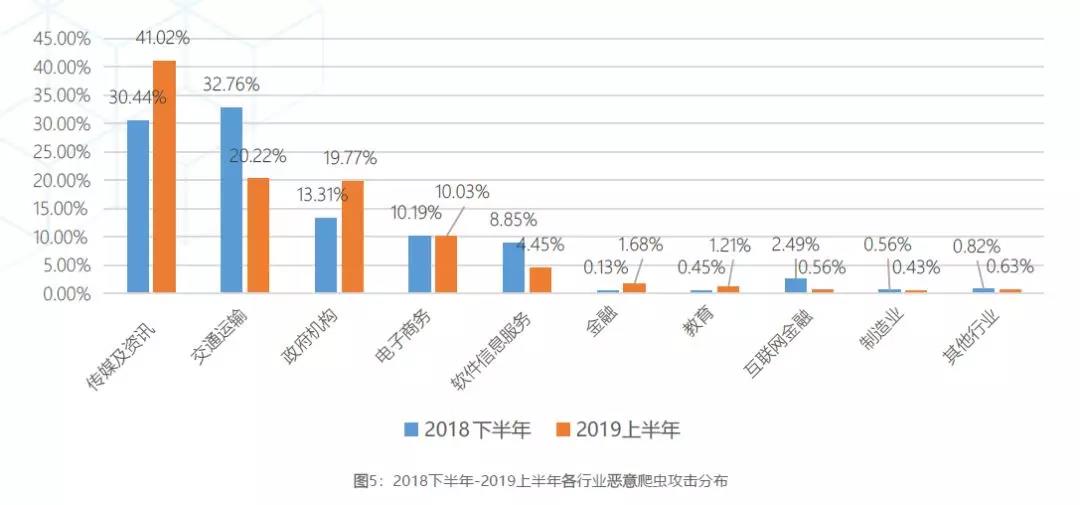 穿过数字经济的短炒热潮，看老牌CDN企业的长期逻辑