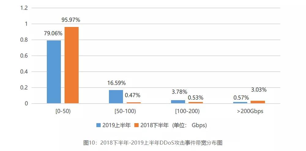 穿过数字经济的短炒热潮，看老牌CDN企业的长期逻辑