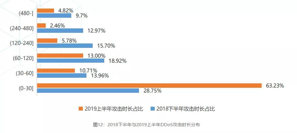 远程办公吐槽上热搜 卡顿掉线谁来救急？