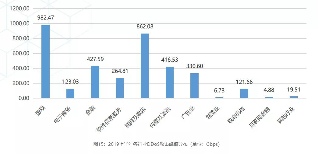 CDN如何实现文件推送