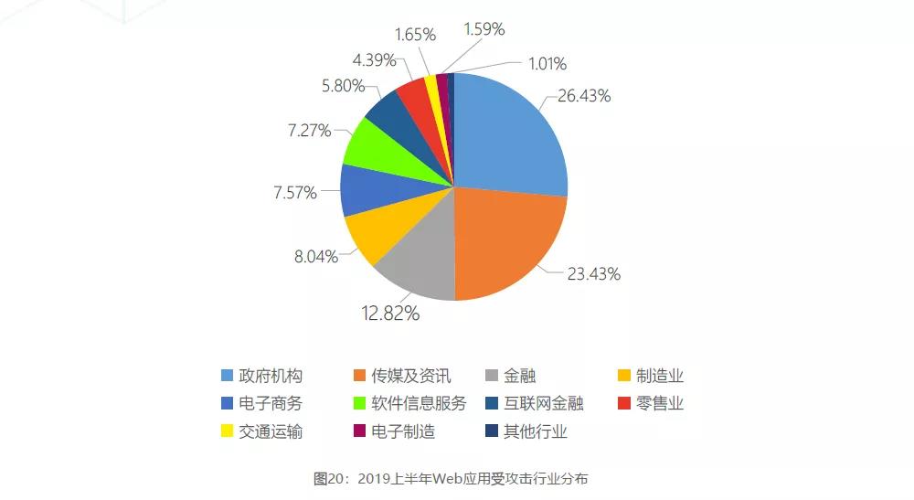  网宿科技入围工信部2019中国软件业务收入百强榜
