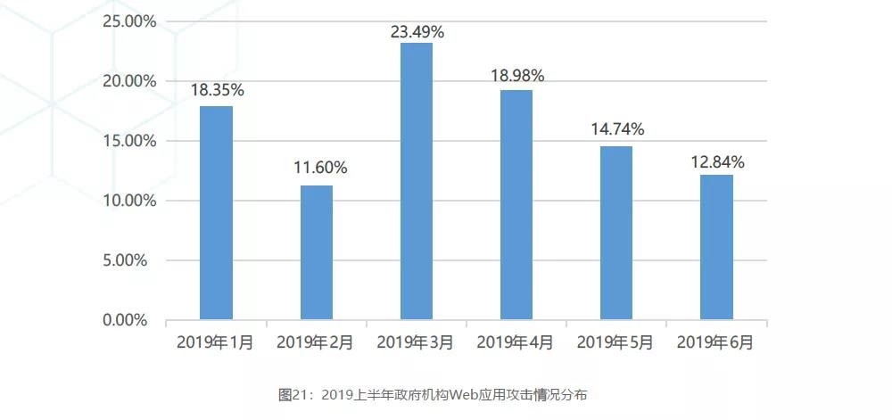 网宿科技入围工信部2019中国软件业务收入百强榜