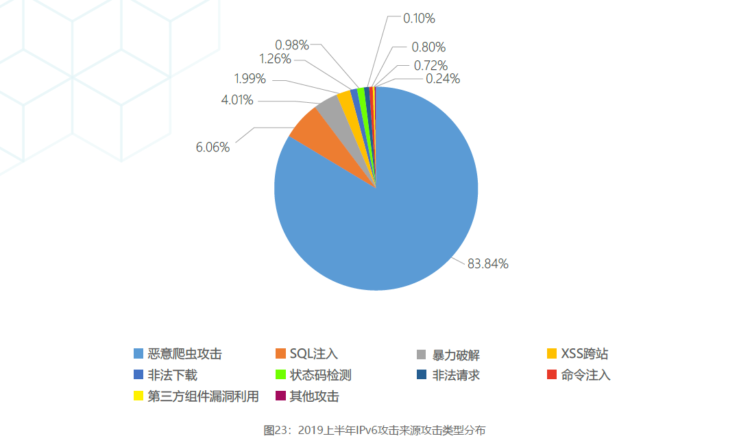 远程办公吐槽上热搜 卡顿掉线谁来救急？