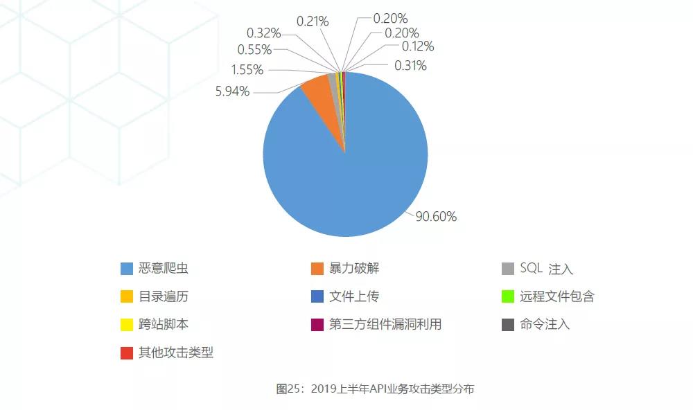 穿过数字经济的短炒热潮，看老牌CDN企业的长期逻辑