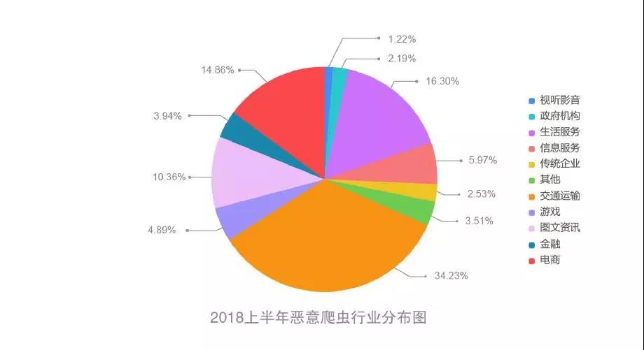 网宿2015年一季度互联网发展报告 大数据揭示中国互联网发展特征