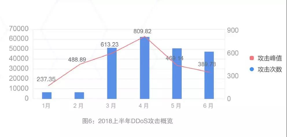 网宿2015年一季度互联网发展报告 大数据揭示中国互联网发展特征