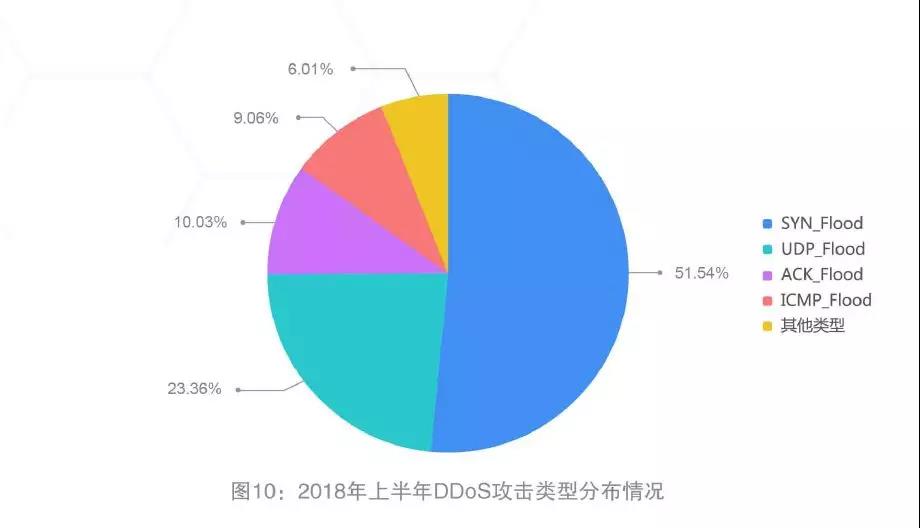 网宿QUIC：弱网环境下高性能传输的最佳方案