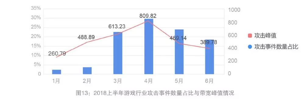 网宿2015年一季度互联网发展报告 大数据揭示中国互联网发展特征