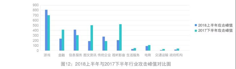 网宿2015年一季度互联网发展报告 大数据揭示中国互联网发展特征