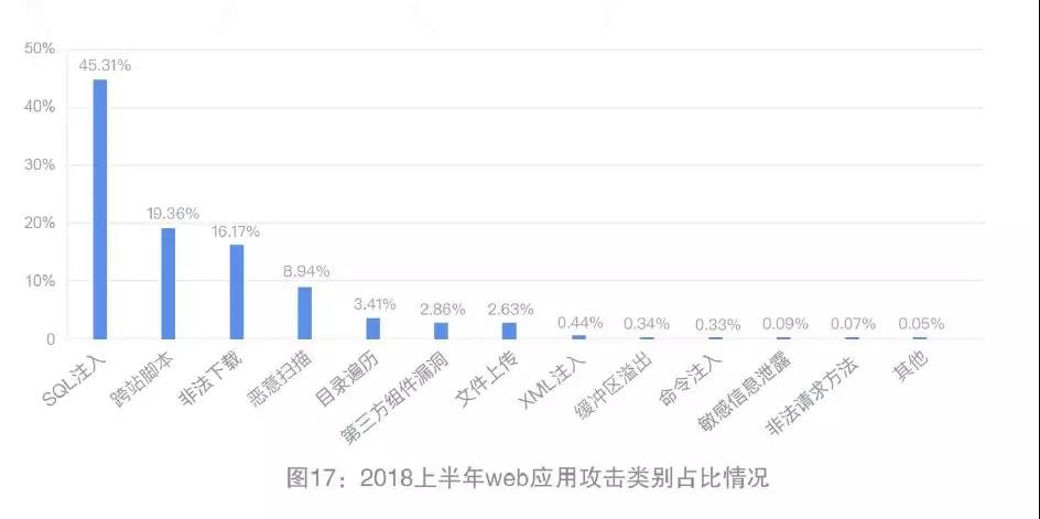 网宿2015年一季度互联网发展报告 大数据揭示中国互联网发展特征