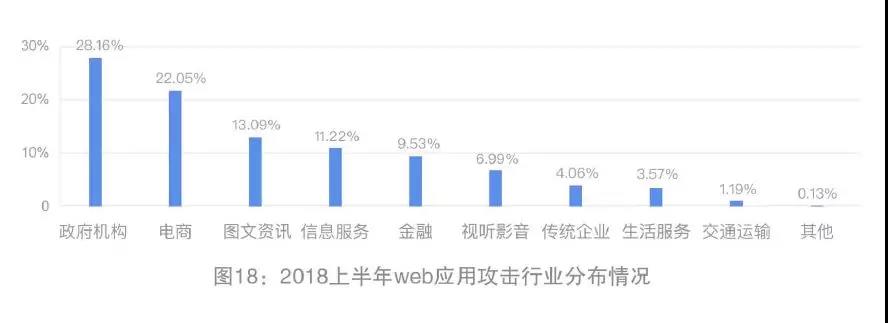 网宿2015年一季度互联网发展报告 大数据揭示中国互联网发展特征