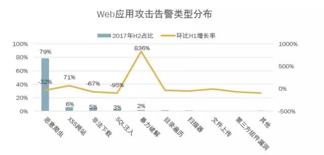 CDN服务有哪些计费方式