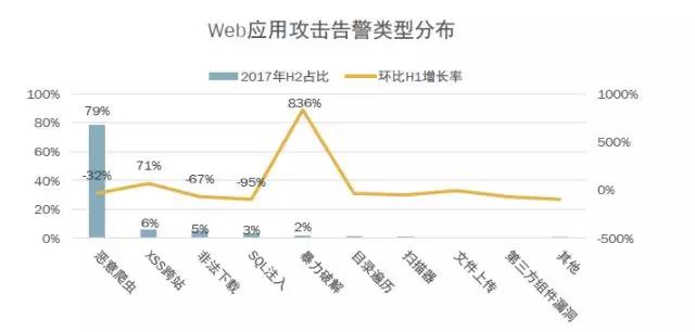 网宿QUIC：弱网环境下高性能传输的最佳方案