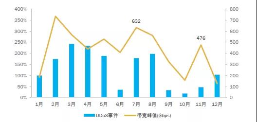 年度大盘点：带你回顾网宿科技的2018！