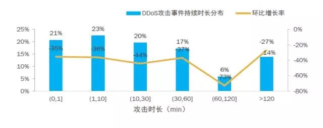 CDN服务有哪些计费方式