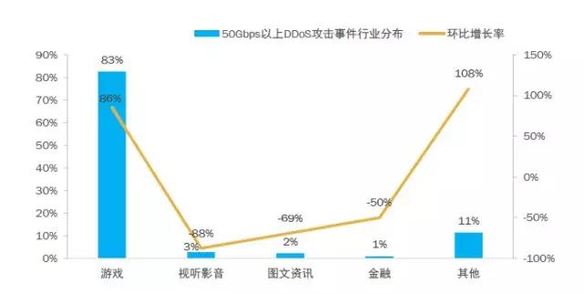 年度大盘点：带你回顾网宿科技的2018！