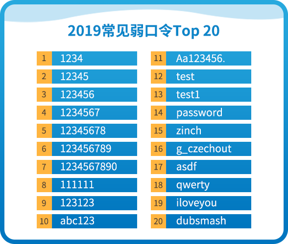 重新定义CDN | 网宿发布新一代可编程CDN Pro