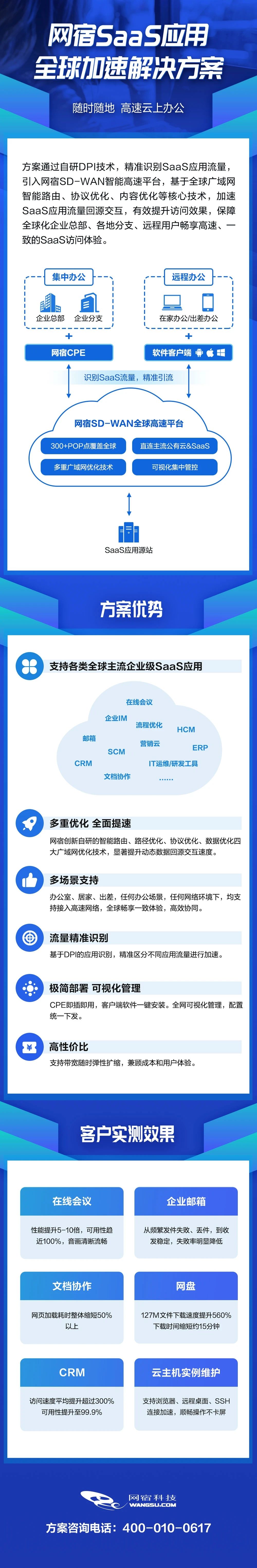 网宿科技前三季度净利润4.26亿元，同比增长142.85%