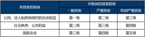 【攻击预警】“匿名者”卷土重来，国内多家金融机构成为目标 