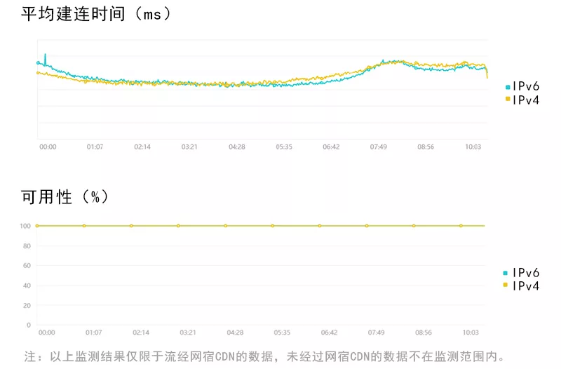 中国品牌日丨网宿科技获百亿级品牌价值评估