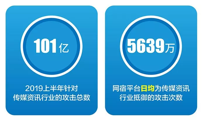 金融企业网站CDN应用浅谈