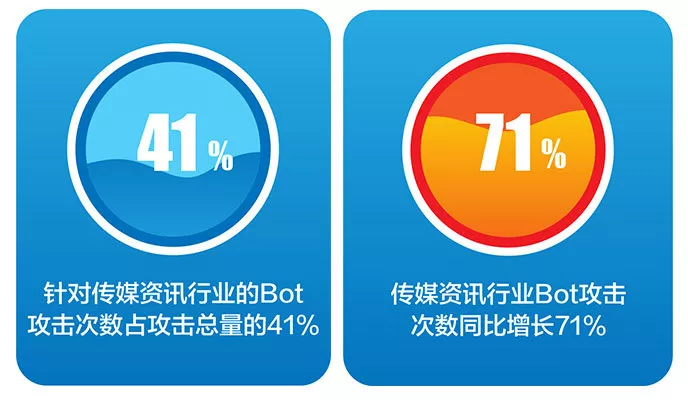 网宿2015年一季度互联网发展报告 大数据揭示中国互联网发展特征