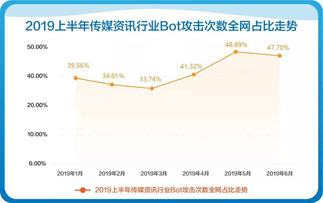 以体系化安全护航企业发展！网宿安全技术交流会圆满举行