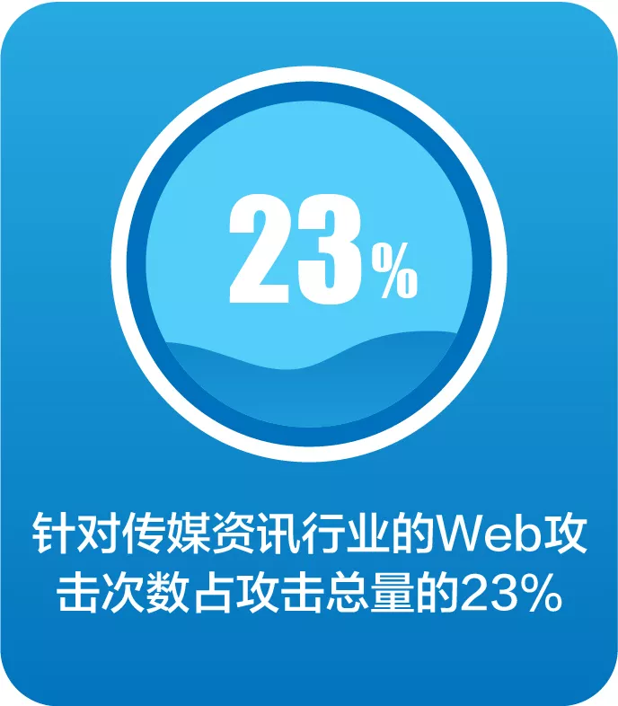 以体系化安全护航企业发展！网宿安全技术交流会圆满举行