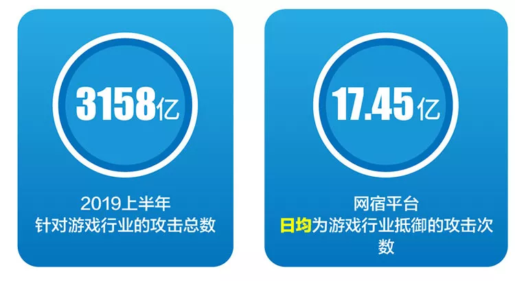 突破重围！网宿QUIC让出海业务“快”人一步
