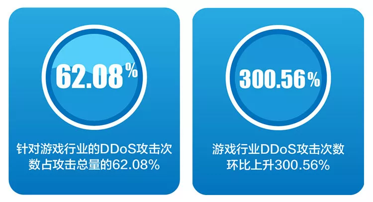 突破重围！网宿QUIC让出海业务“快”人一步
