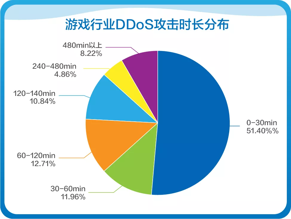 突破重围！网宿QUIC让出海业务“快”人一步