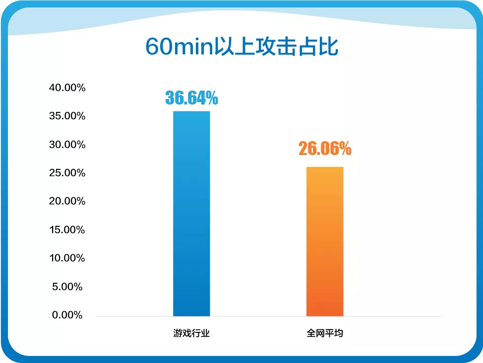 突破重围！网宿QUIC让出海业务“快”人一步