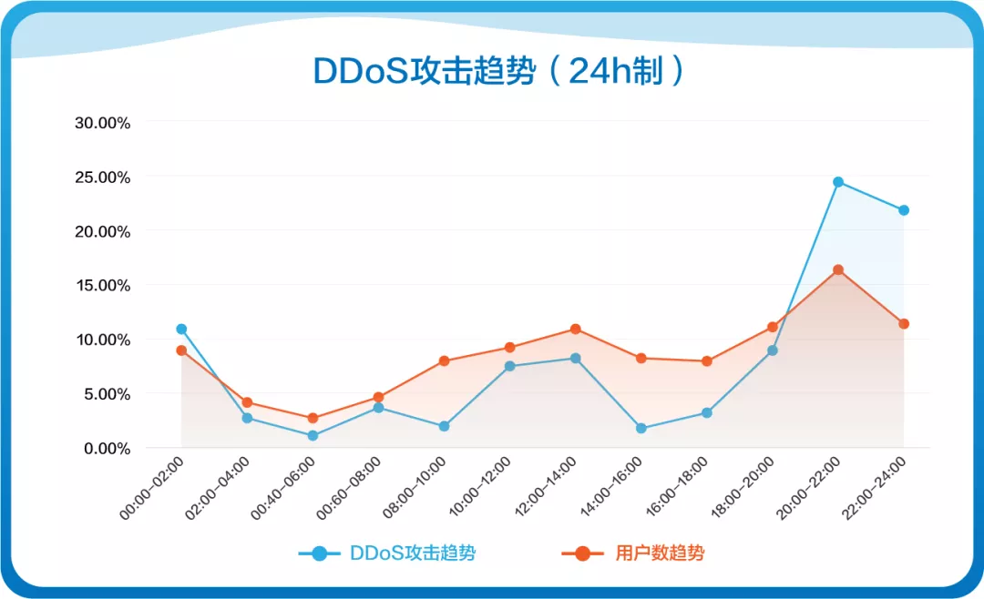 突破重围！网宿QUIC让出海业务“快”人一步