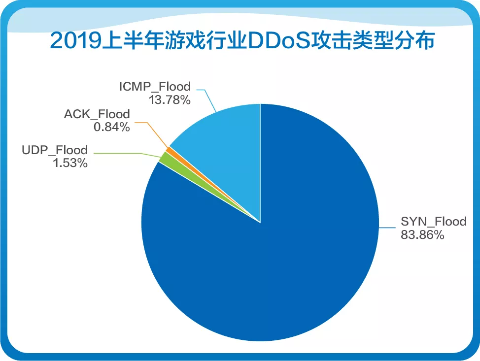 以体系化安全护航企业发展！网宿安全技术交流会圆满举行