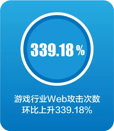 突破重围！网宿QUIC让出海业务“快”人一步