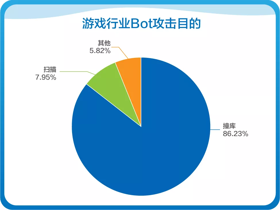 以体系化安全护航企业发展！网宿安全技术交流会圆满举行