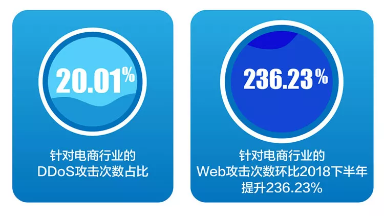 2019年中国互联网安全报告：来自云端威胁正持续升级