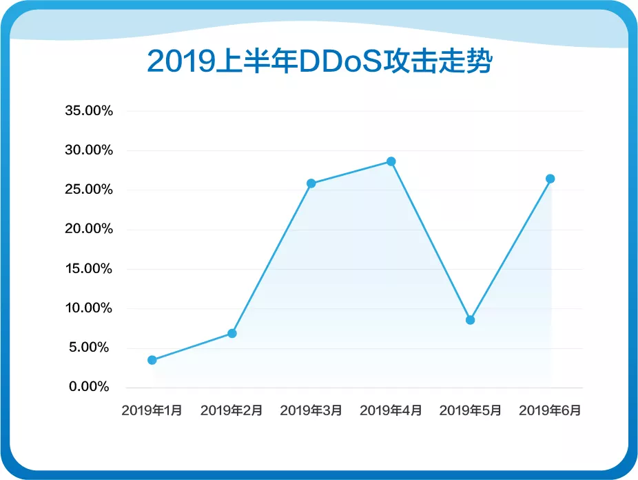 网宿QUIC：弱网环境下高性能传输的最佳方案