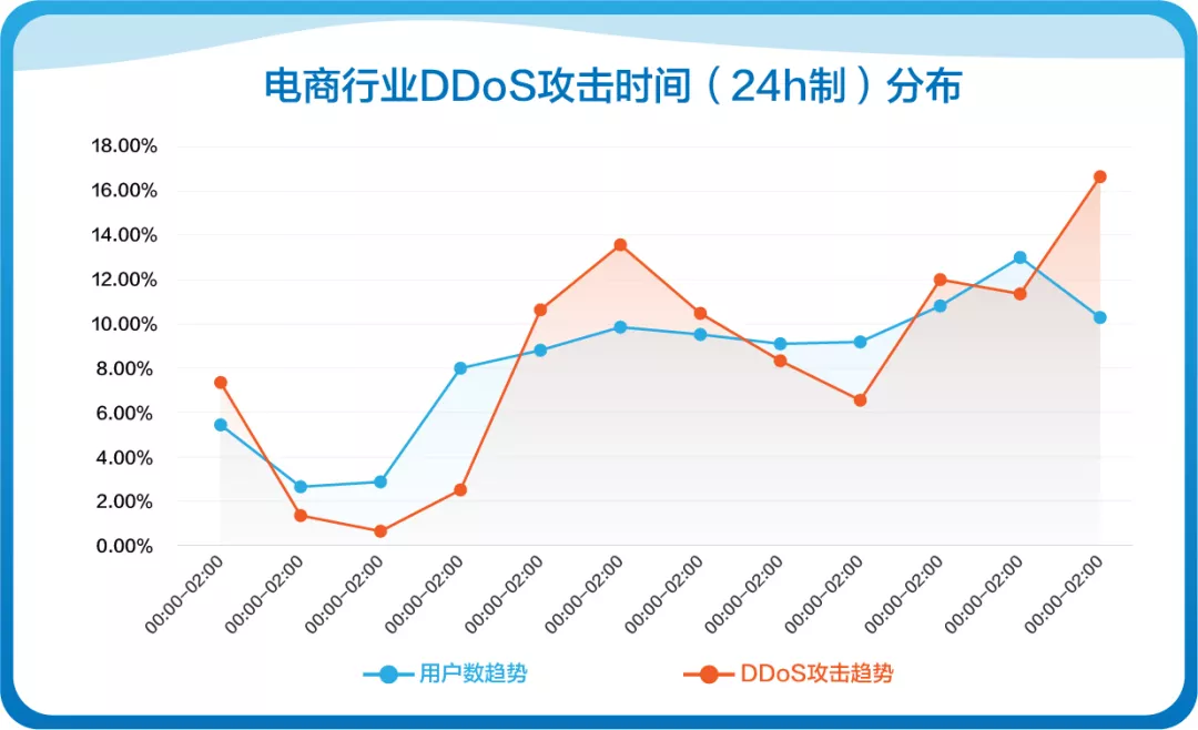 网宿QUIC：弱网环境下高性能传输的最佳方案