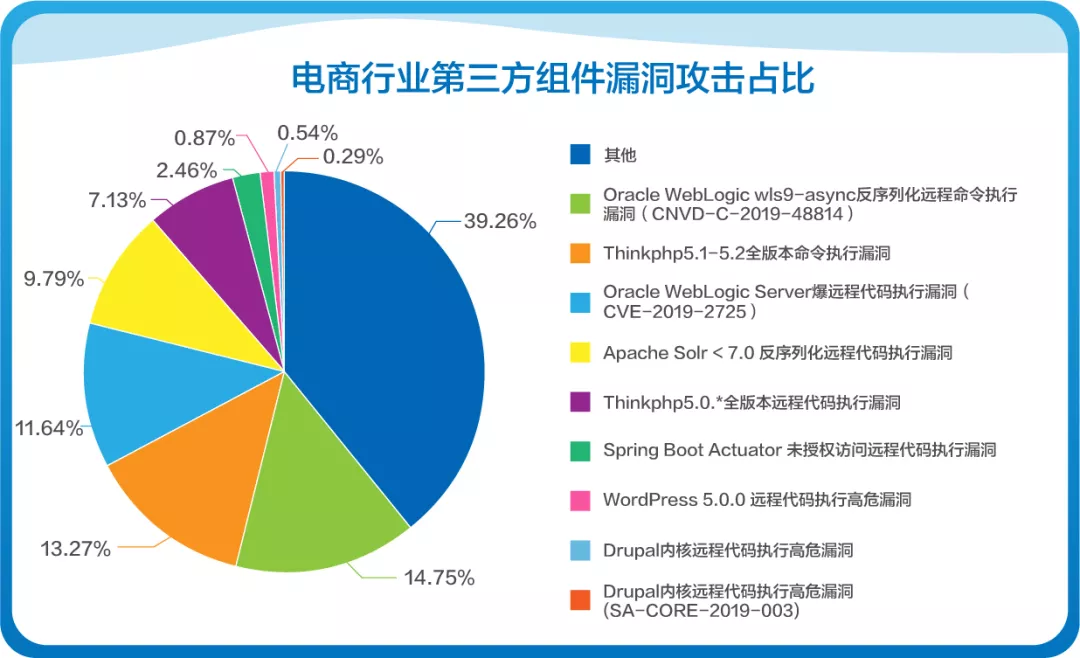 网宿零信任新品SecureLink正式发布 再加码远程办公