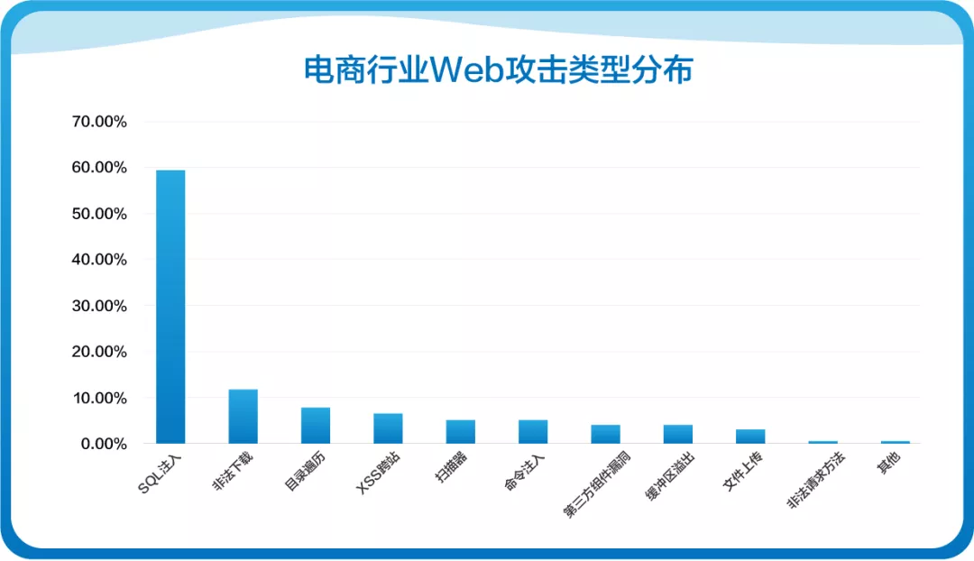 网宿零信任新品SecureLink正式发布 再加码远程办公