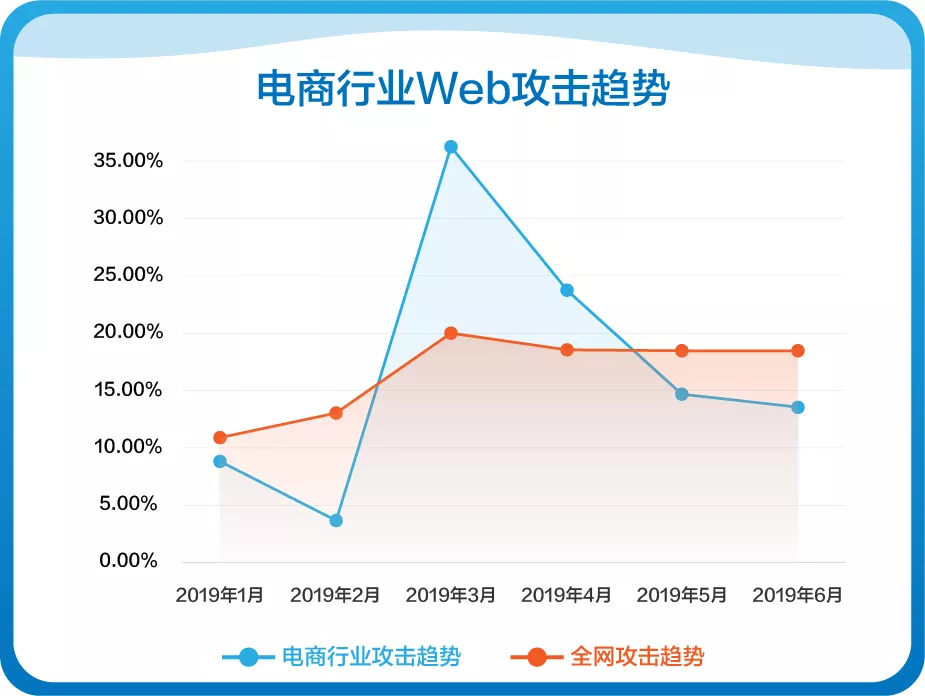 网宿零信任新品SecureLink正式发布 再加码远程办公