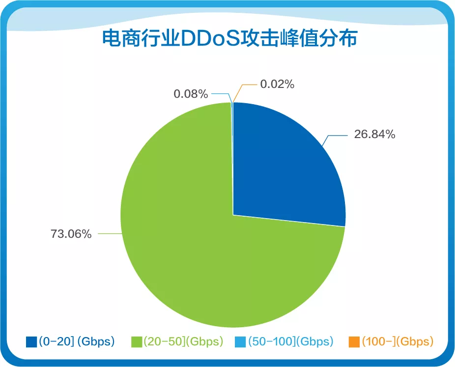 网宿零信任新品SecureLink正式发布 再加码远程办公