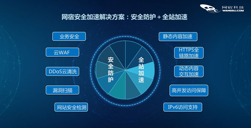 【漏洞预警】Gogs/Gitea远程代码执行漏洞 