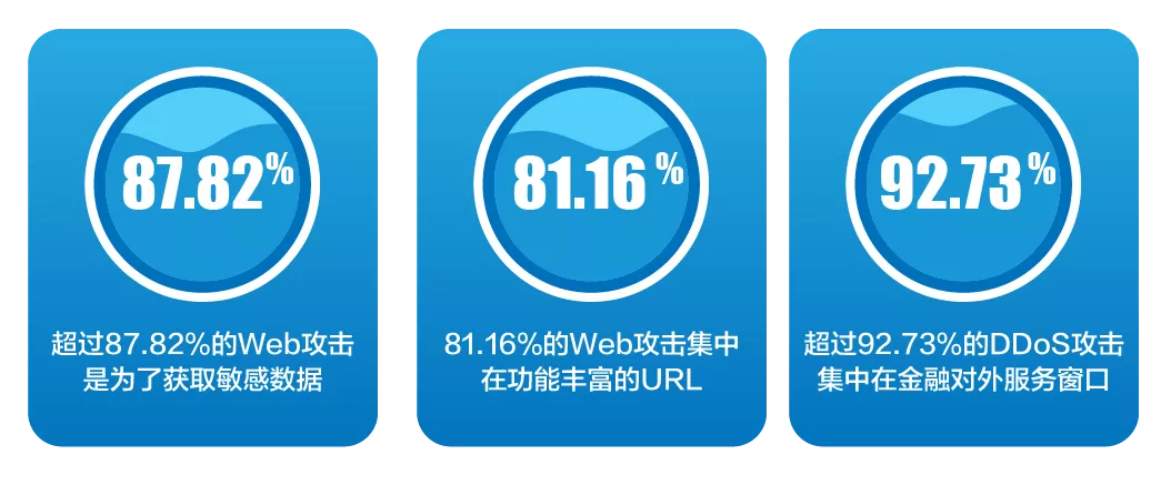 以体系化安全护航企业发展！网宿安全技术交流会圆满举行