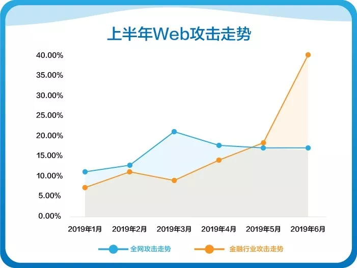 以体系化安全护航企业发展！网宿安全技术交流会圆满举行