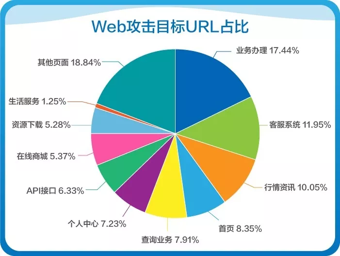 年度大盘点：带你回顾网宿科技的2018！