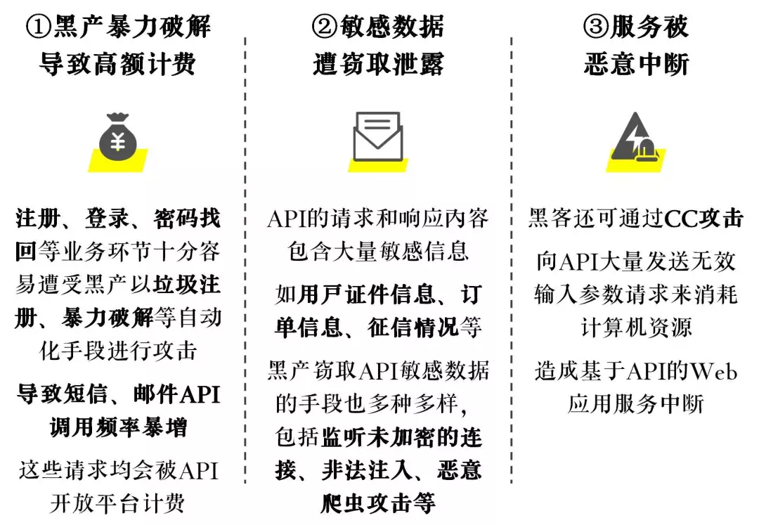 【攻击预警】“匿名者”卷土重来，国内多家金融机构成为目标 