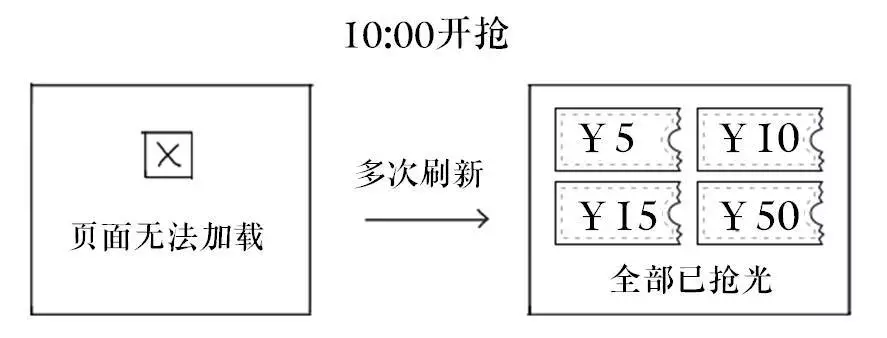 金融企业网站CDN应用浅谈