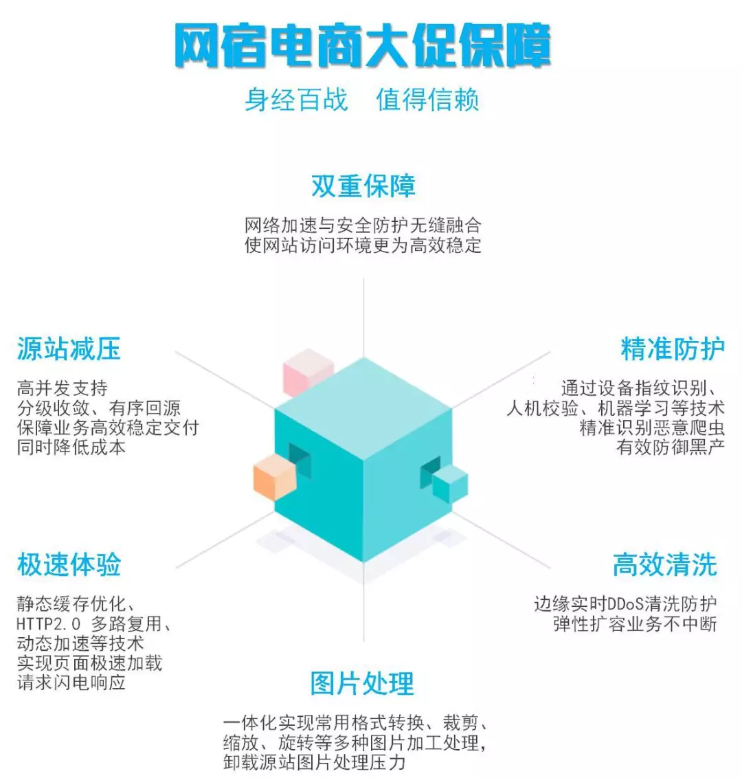 金融企业网站CDN应用浅谈